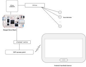 0_Napoli_House_general_scheme_Android