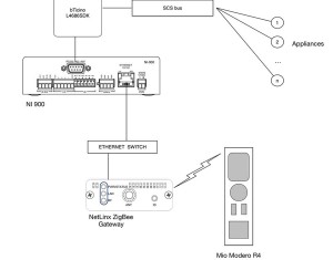 4_Napoli_House_general_schema