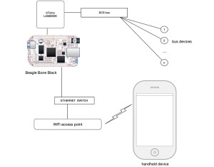 Napoli_House_general_scheme_iPhone_2